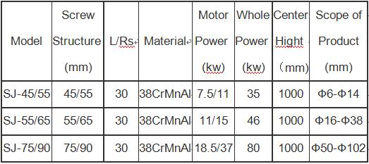 PVC-suction-hose-production-machine