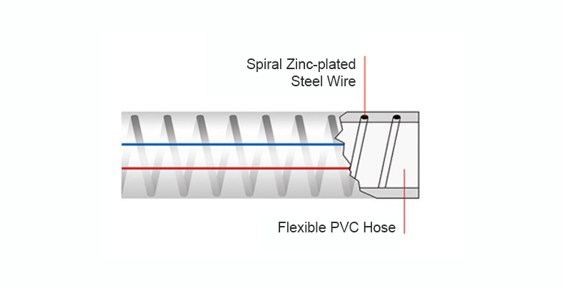 PVC Steel Wire HOSE